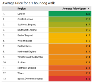 a color coded list of dog walk prices, how much is a dog walk